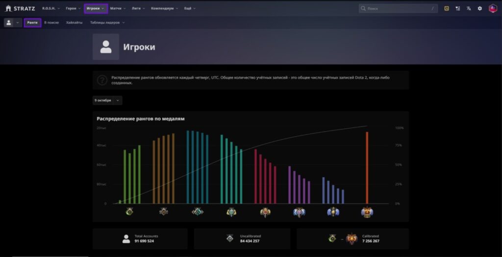 Раздел "Ранги" на STRATZ