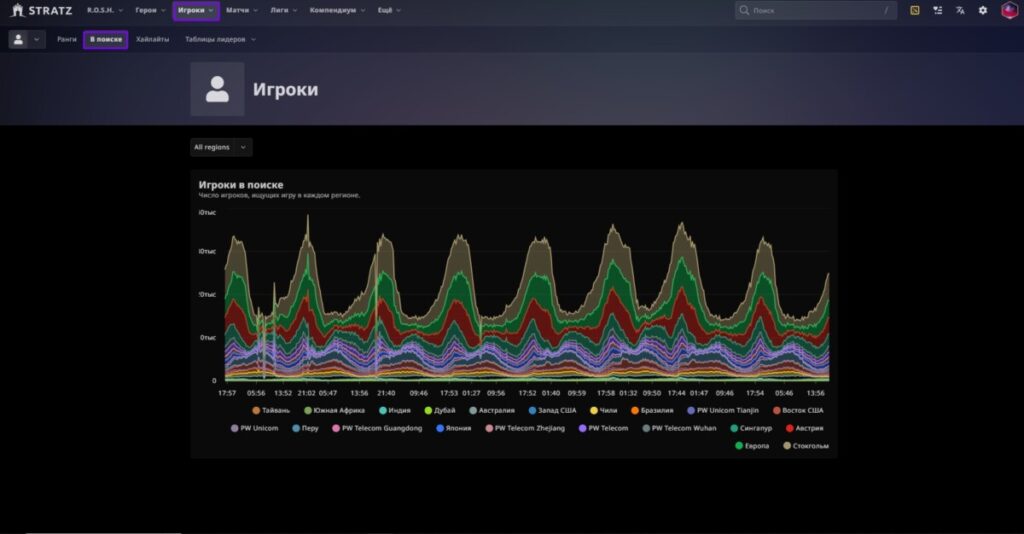 Раздел "В поиске" на STRATZ
