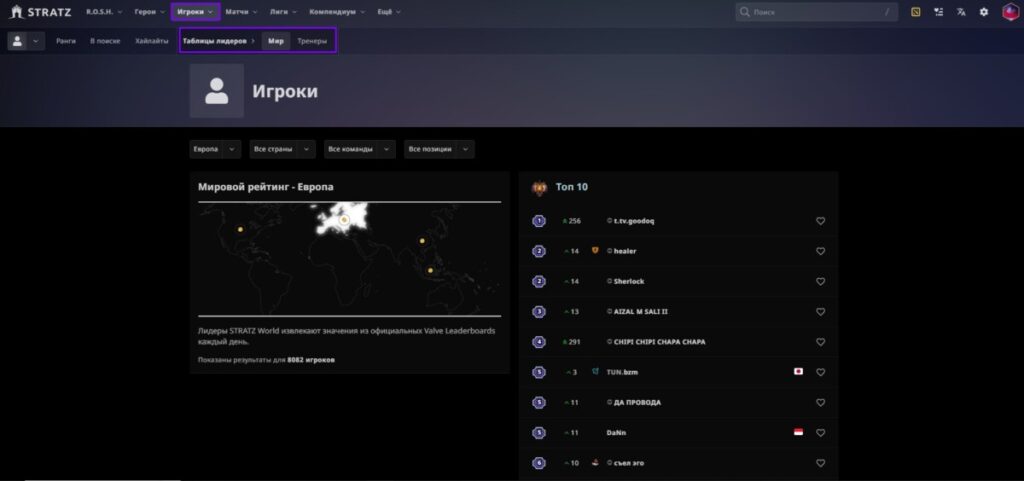 Раздел "Таблицы лидеров" на STRATZ