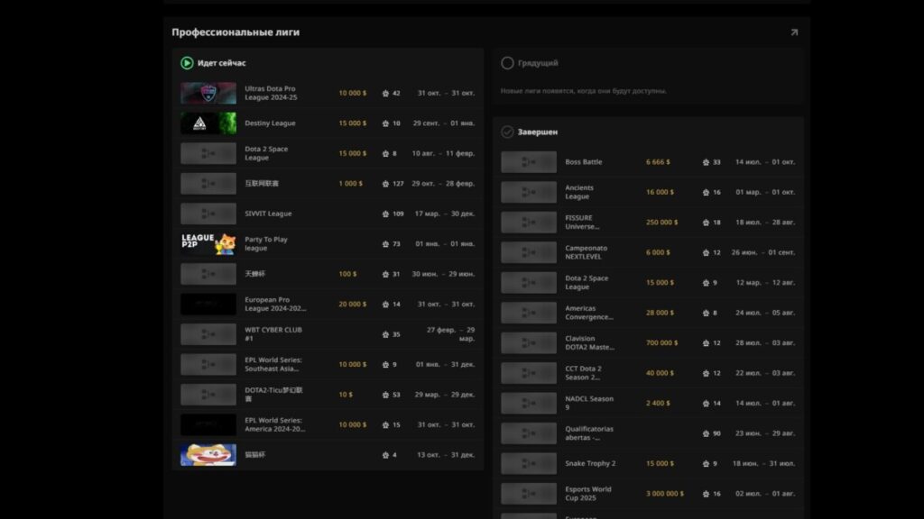 Раздел "Лиги&rarr; обзор" на STRATZ