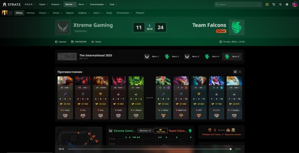 Статистика игры на The International 2025 на STRATZ