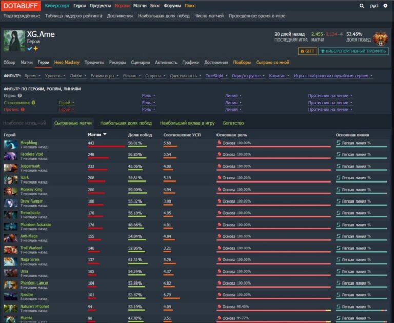 Успешные герои игрока на Dotabuff