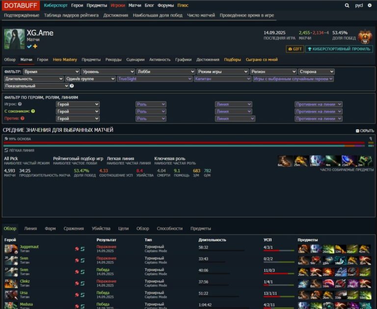 Прошедшие матчи игрока на Dotabuff