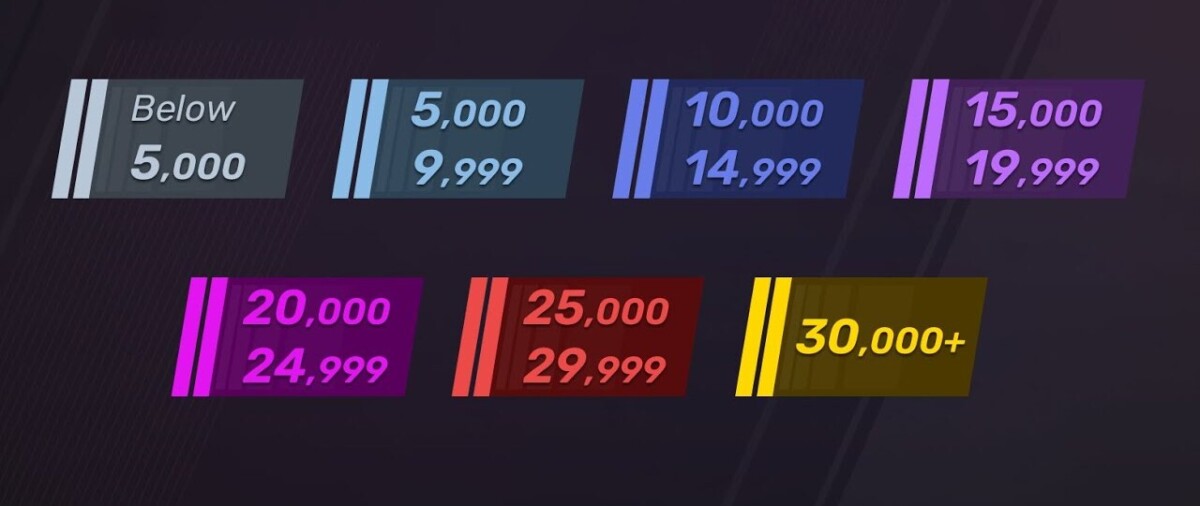 рейтинг в Premier-режиме