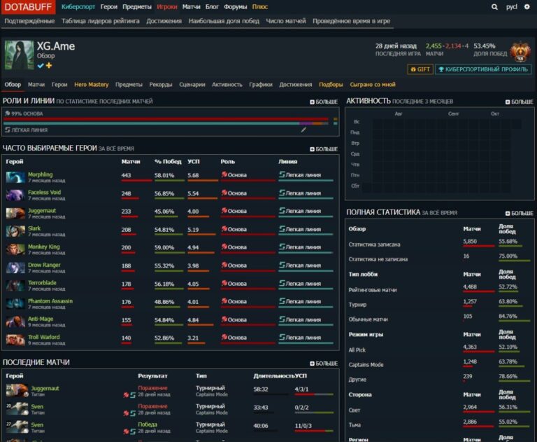 Профиль игрока на Dotabuff