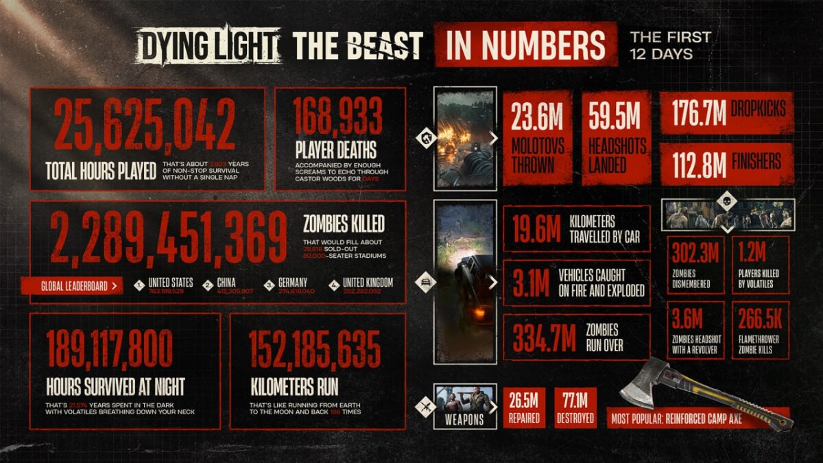 Dying Light: The Beast