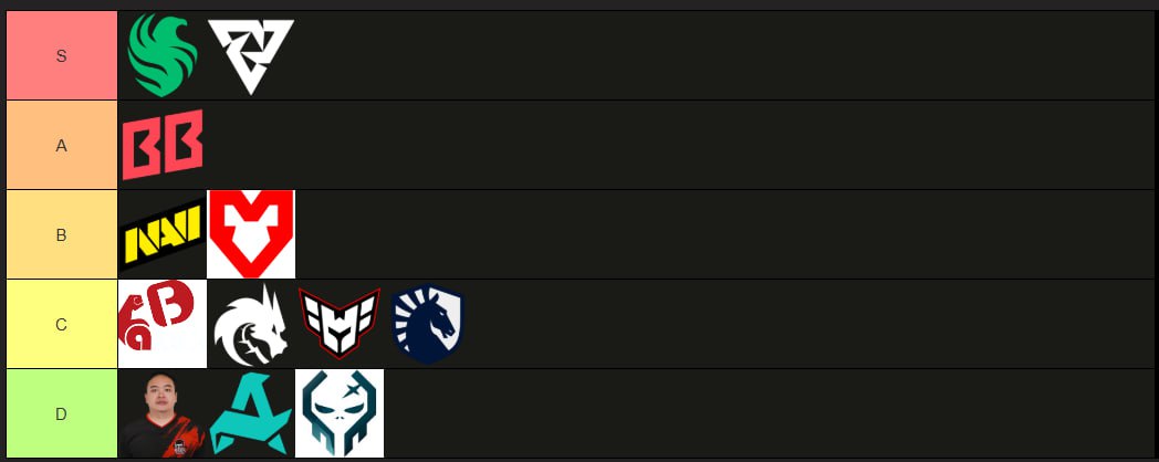 тир-лист участников BLAST Slam IV