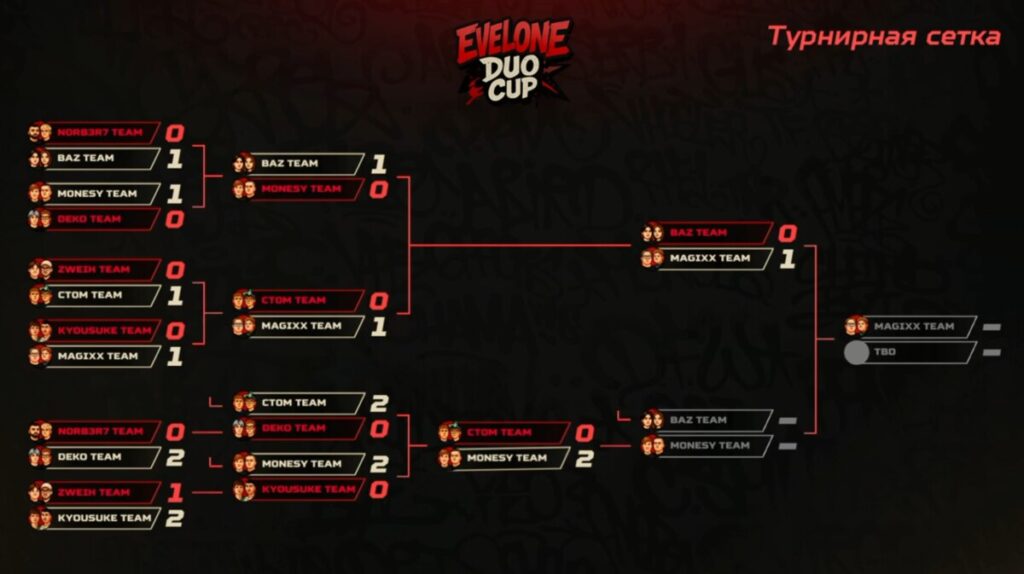 Турнирная сетка Evelone Duo Cup 2