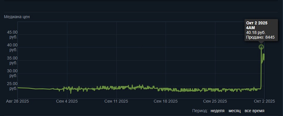 капсулы BLAST Austin Major 2025