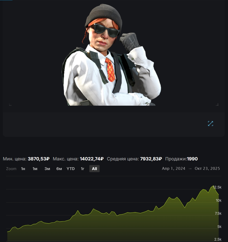 Динамика цены на агента салли кс