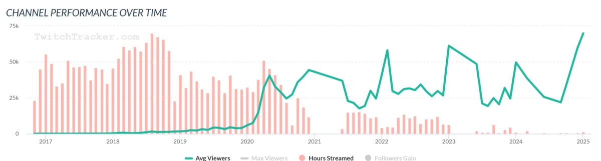 просмотры канала Evelone192 