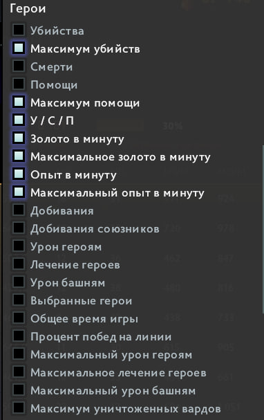 Пример списка доступных показателей