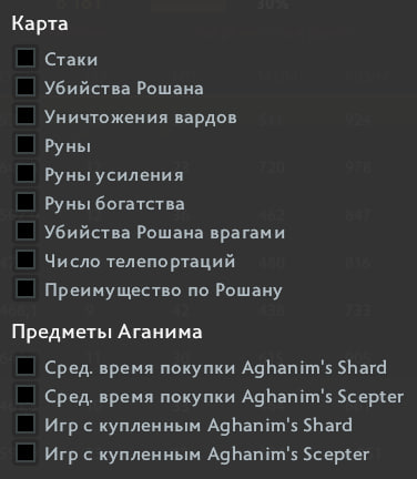 Пример списка доступных показателей