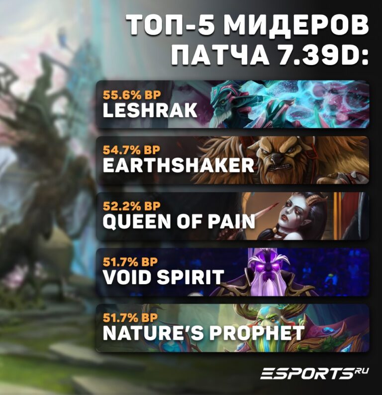 Топ-5 мидеров для поднятия MMR