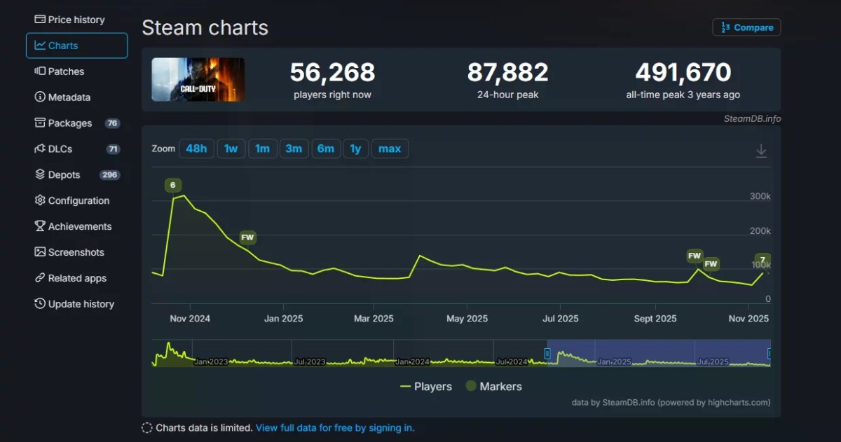 Call of Duty: Black Ops 7