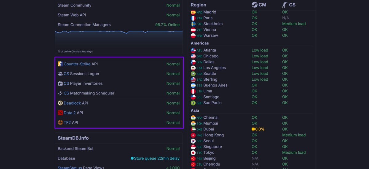 Портал Steamstat.us, где отображается стабильность серверов Dota 2 в Стиме