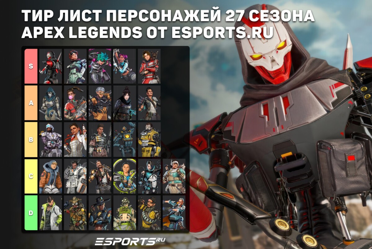 Актуальный тир лист героев в Apex Legends на первый сплит 27 сезона