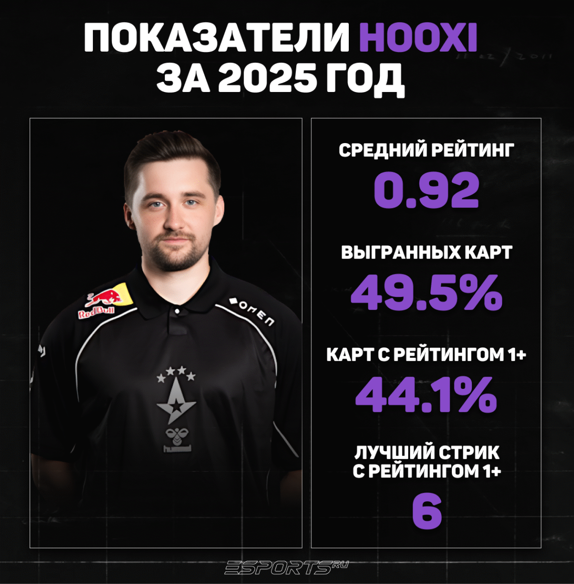 HooXi стата 2025