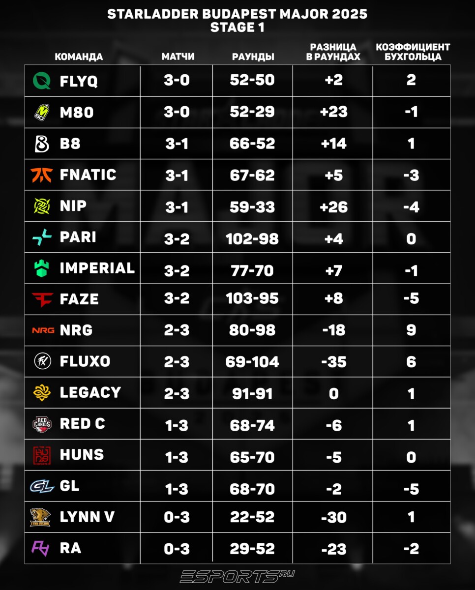 сетка стейдж 1