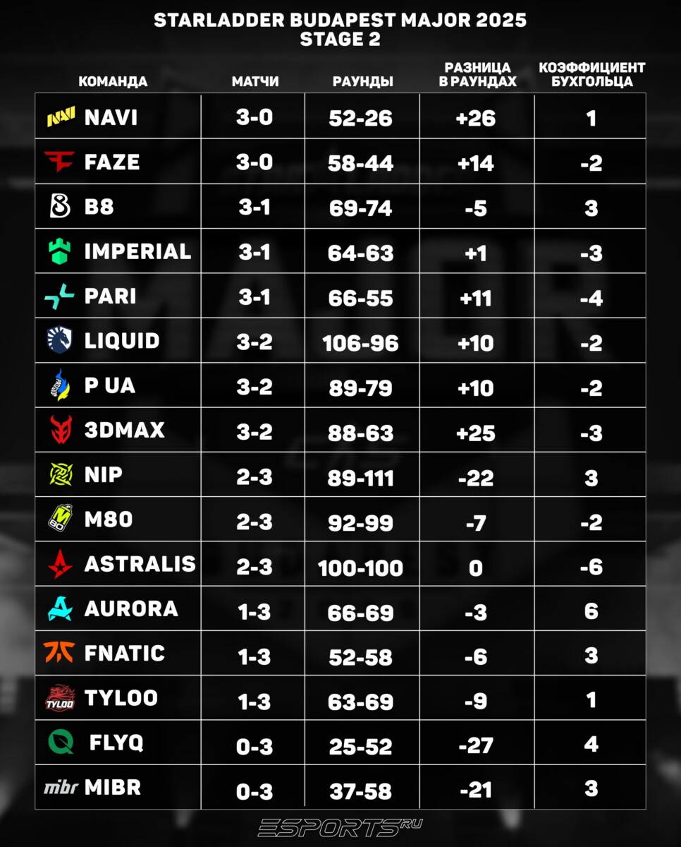 сетка стейдж 2