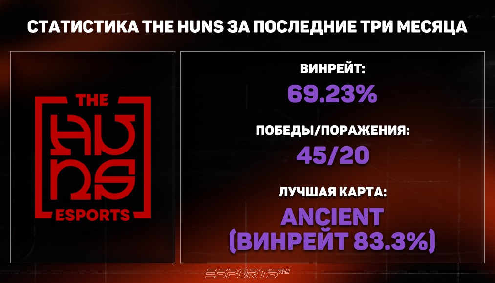 Huns Esports стата