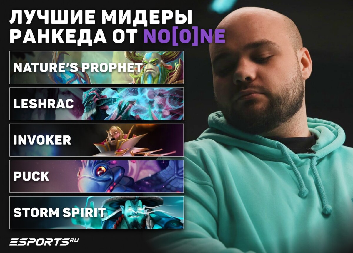 Топ мидеров от Нуна