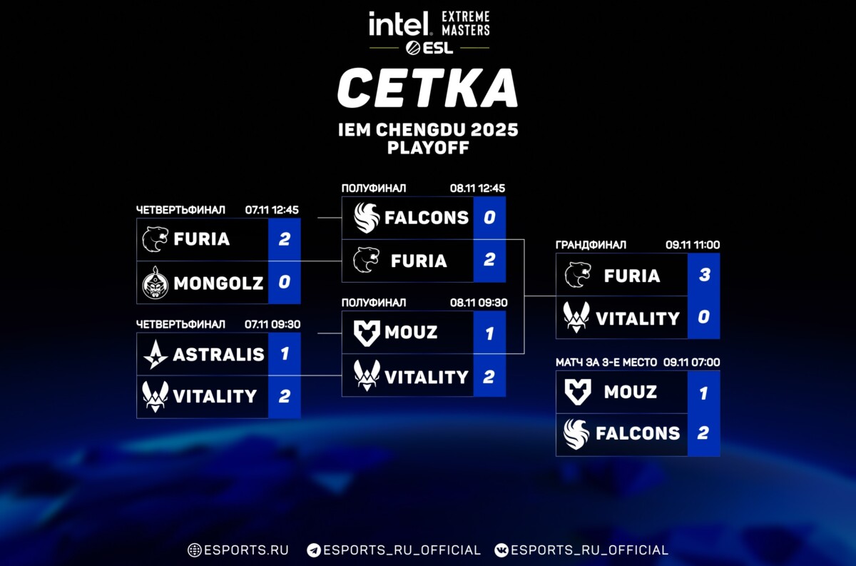 сетка плей-офф ием чжнду 2025