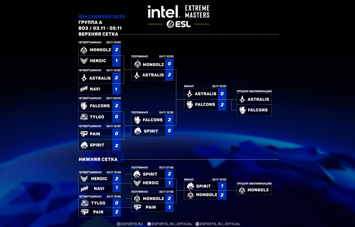 группа а ИЕМ Чэнду 2025