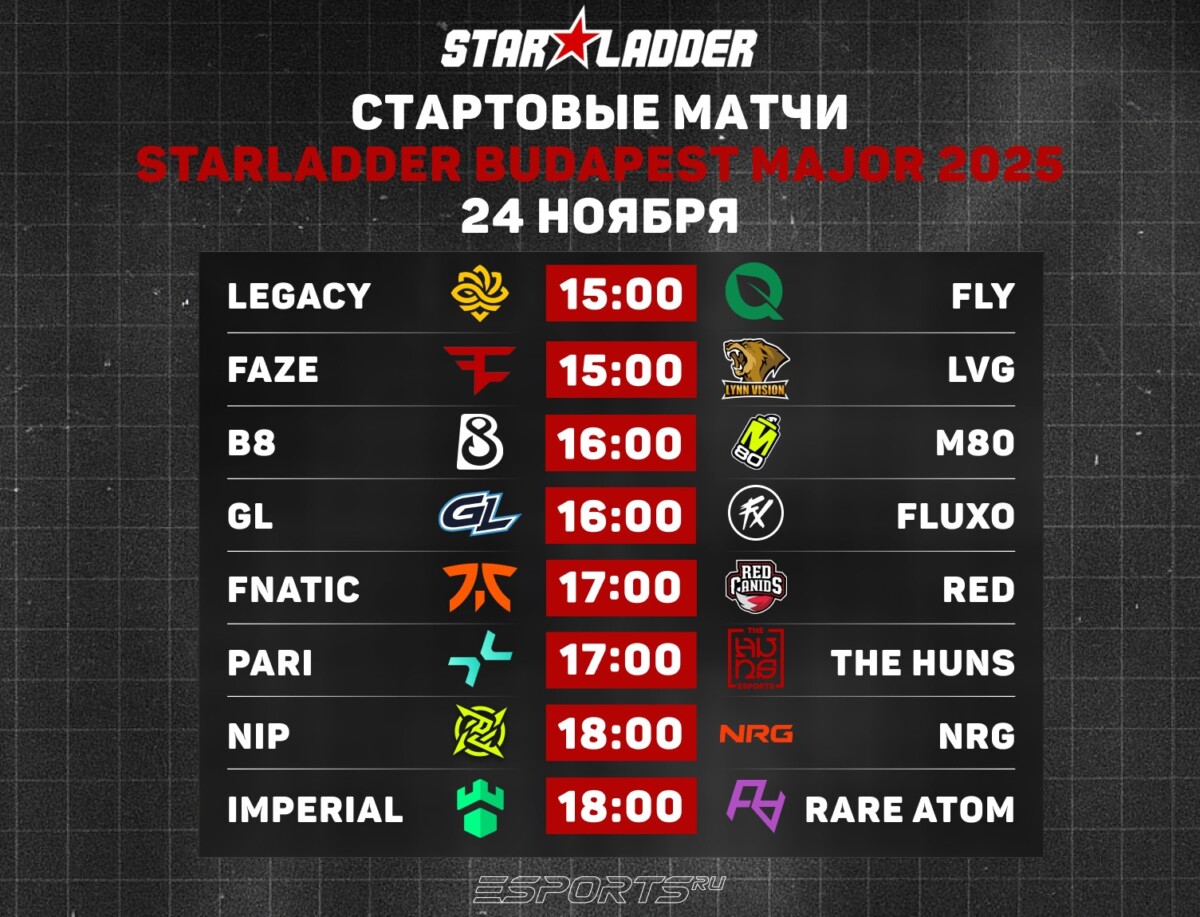 Первые матчи открывающего этапа мейджора в Будапеште