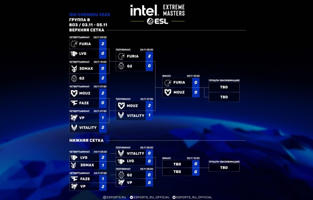 сетка группы б ИЕМ Чэнду 2025