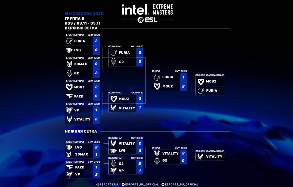 группа б ИЕМ Чэнду 2025