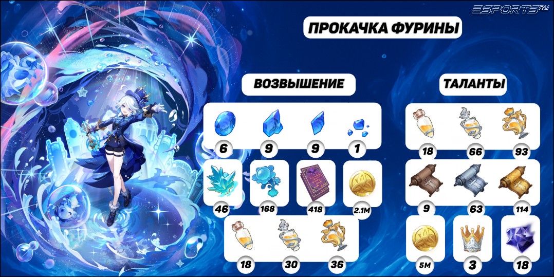 Прокачка Фурины в Геншине