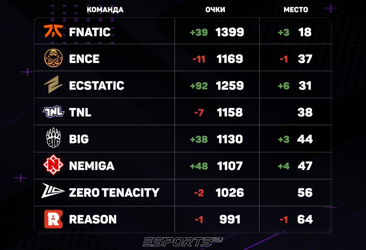 Баллы с Betclic Clash Summer