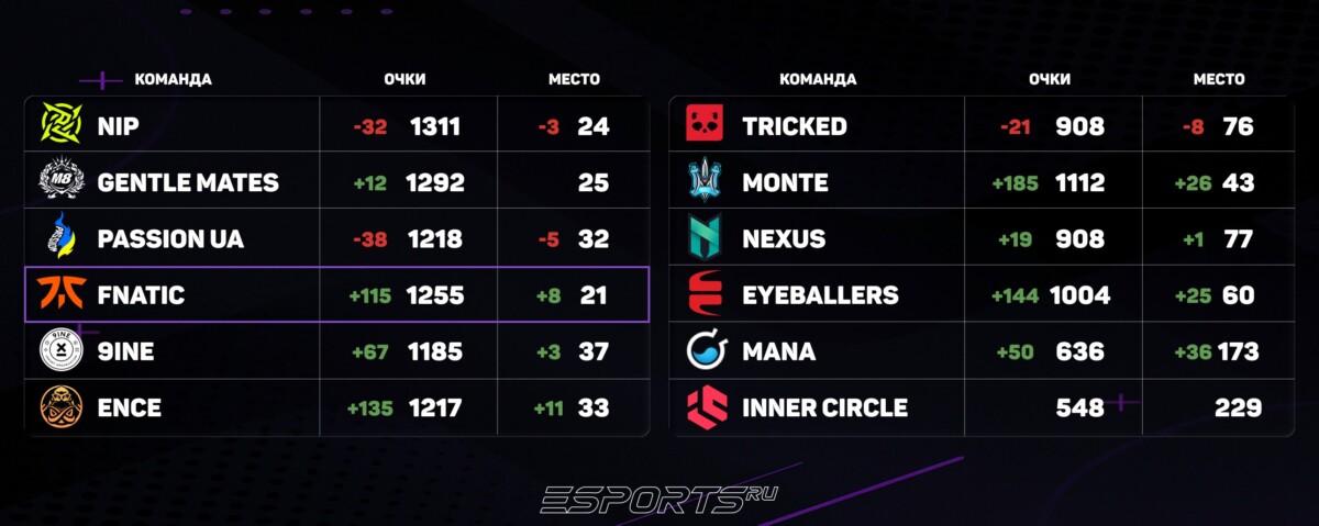 VRS после DraculaN #1