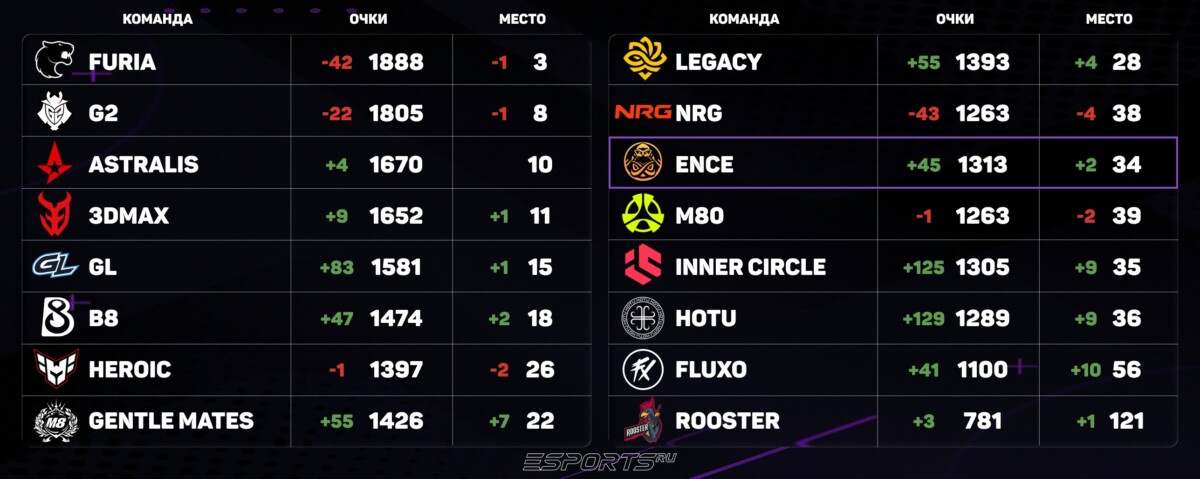 ESL Pro League Season 22