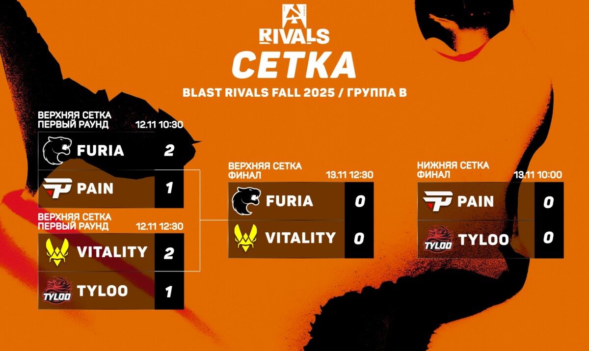 Сетка группы б на BLAST Rivals 2025 Season 2