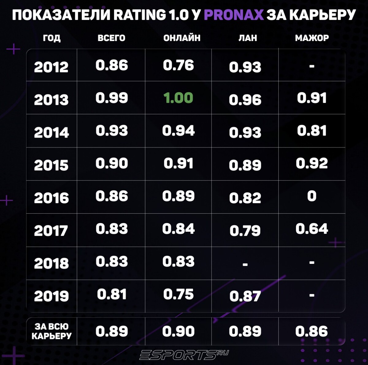 pronax карьера