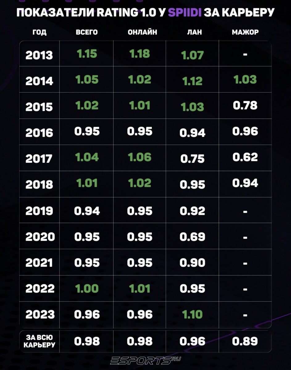 spiidi карьера