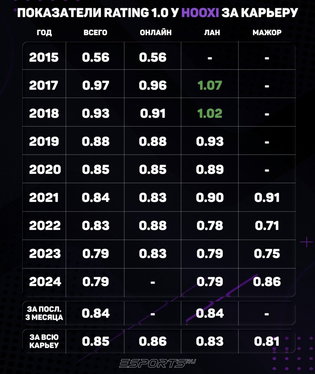 HooXi карьера