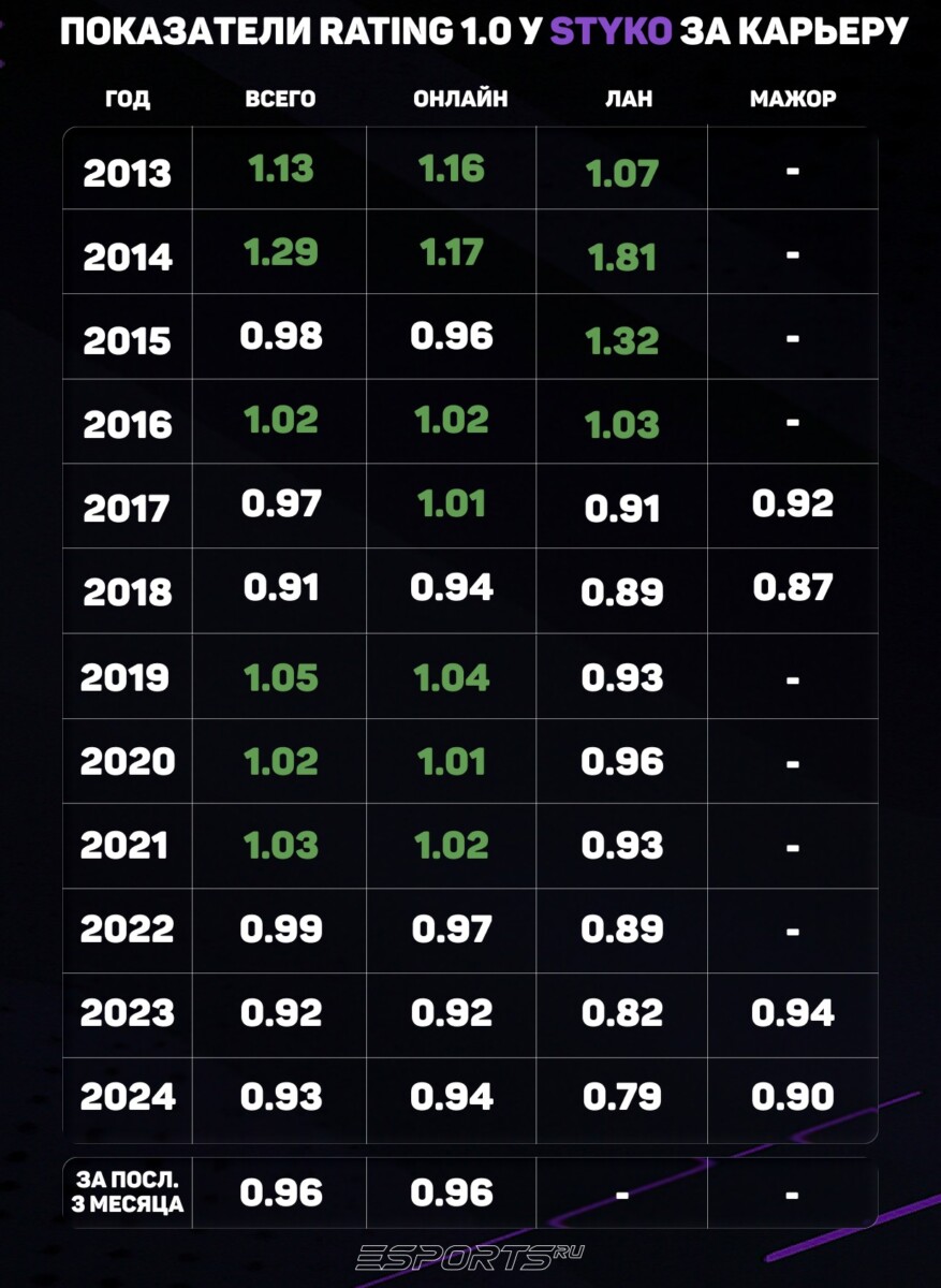 STYKO карьера