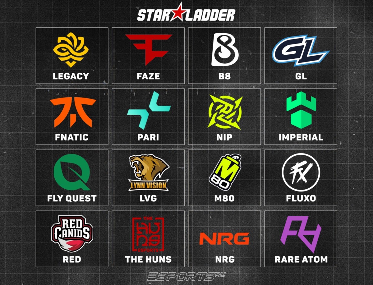 Команды, получившие приглашение в первую фазу мейджора в Будапеште