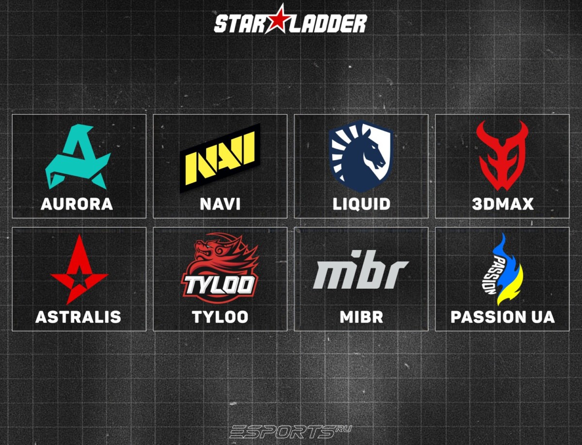 Команды, получившие приглашение во второй этап мейджора в Будапеште