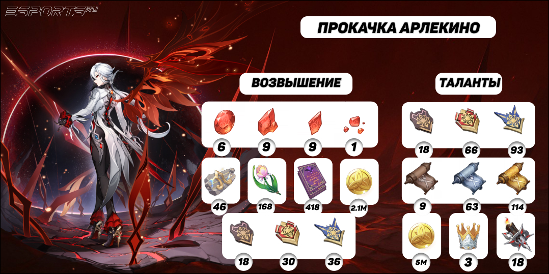 Прокачка Арлекино Genshin Impact