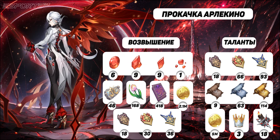 Прокачка Арлекино в Genshin Impact