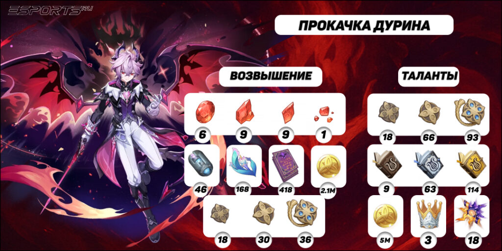 Прокачка Дурина в Genshin Impact