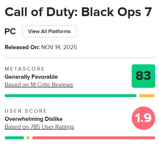 Оценка Call of Duty: Black Ops 7