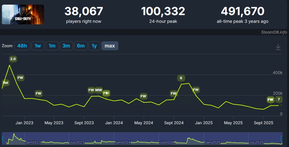 Онлайн Call of Duty: Black Ops 7