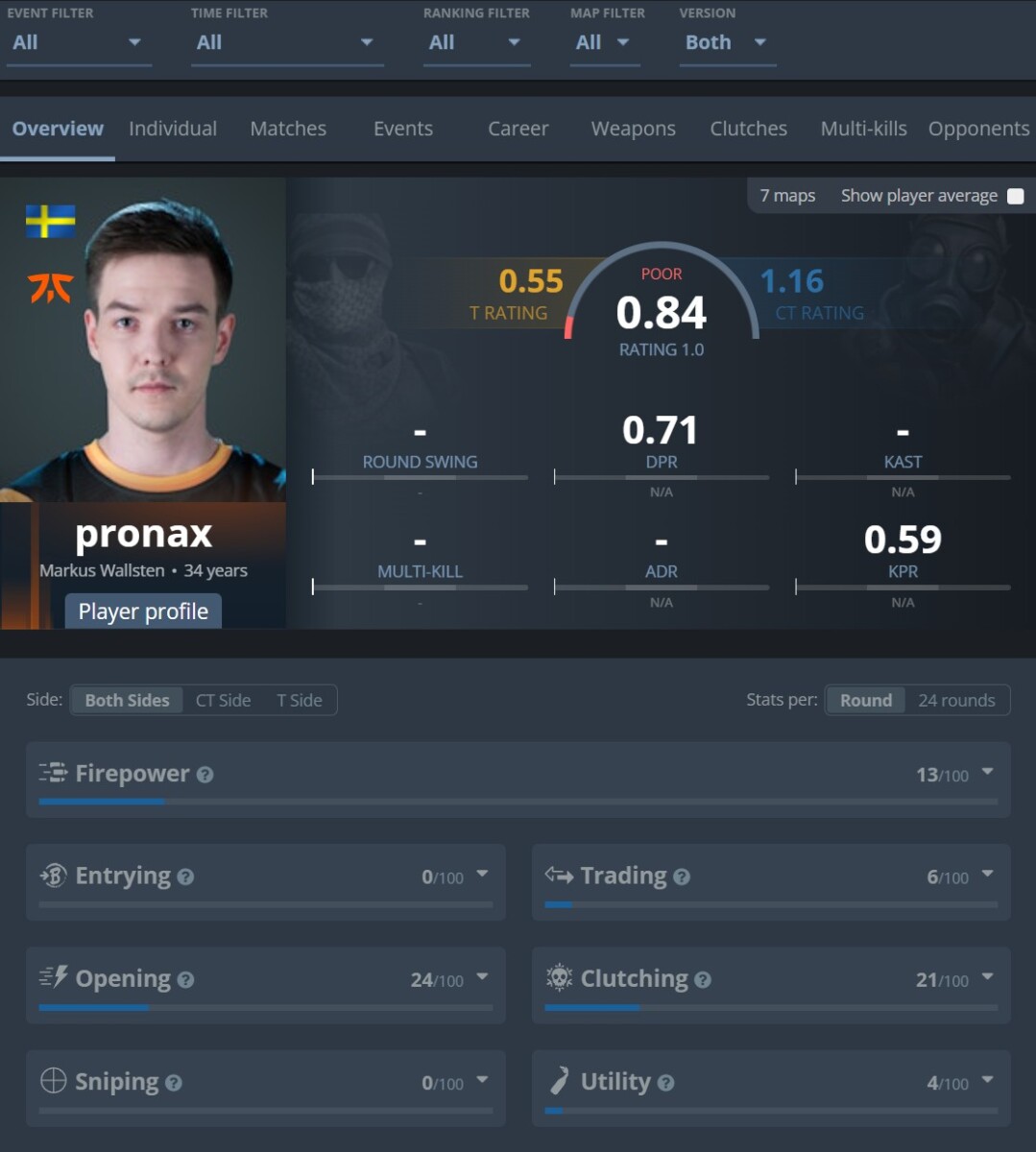 pronax на DreamHack Open Cluj-Napoca 2015