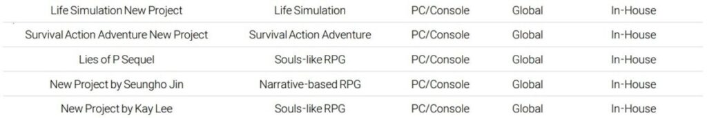 Проекты Neowiz