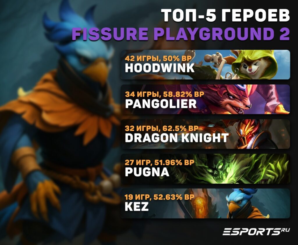 Топ-5 героев FISSURE PLAYGROUND 2